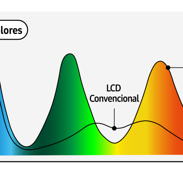 ¿Qué son las tecnologías QLED y Neo QLED y por qué es importante conocerlas?
