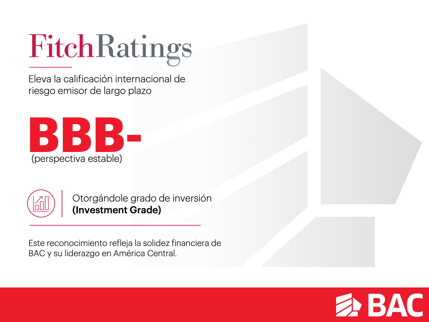 BAC alcanza grado de inversión con calificación de Fitch Ratings